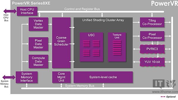 MWC2016ImaginationƳPowerVR Series8XE GPU