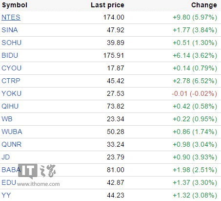 йܶǣٶ3.6%