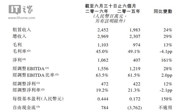 ⳵ϰӪ29.7ڣ10.6