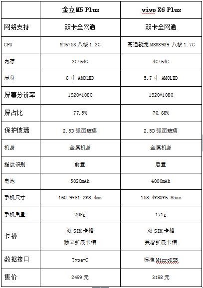 M5 Plusvivo X6 Plusѡ