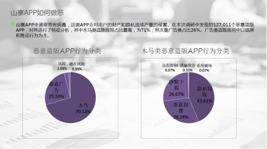 360ֱֻ棺70%Appľ