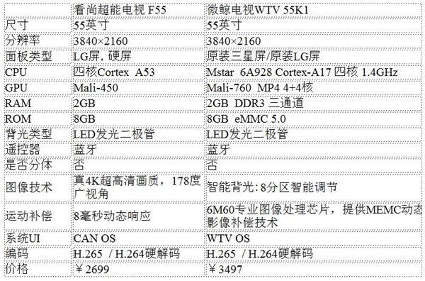 ٷгܵCANTV F55Ա΢WTV55K1