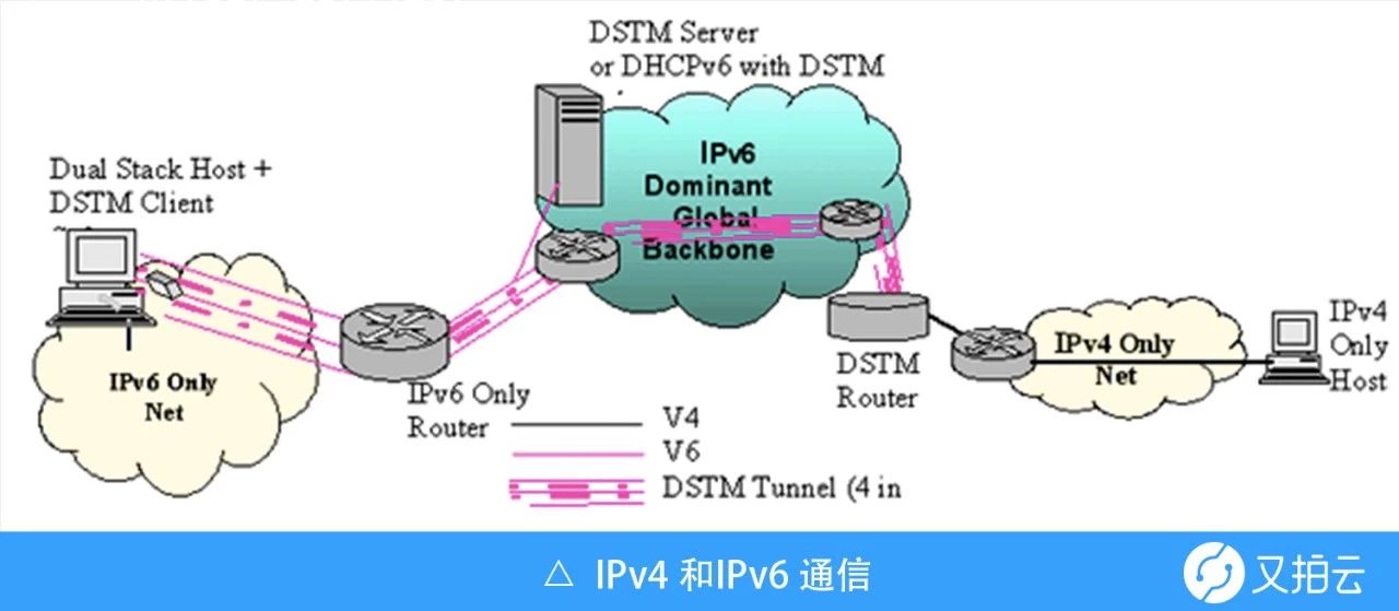 IPv6优于IPv4的十大功能