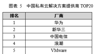 VMware 牵手360企业安全，透露了云安全的哪些信息？